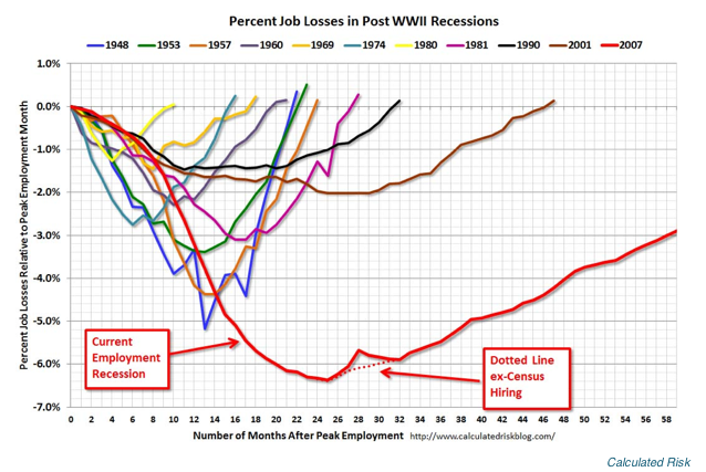 Jobs_Calculated Risk_2013-01-04_1007