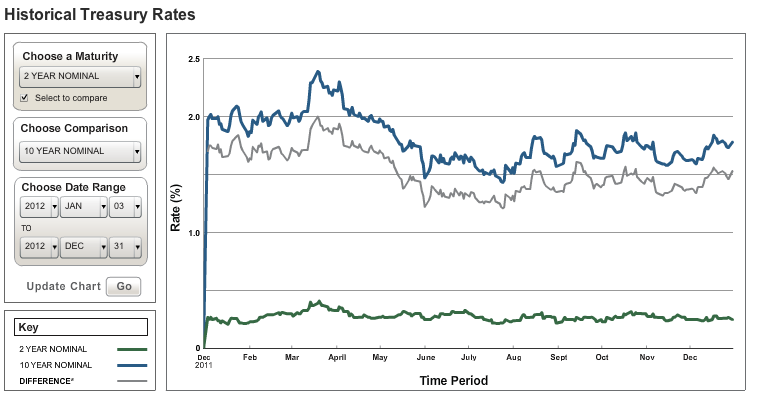 Treasury Rates_2013-01-02_1305